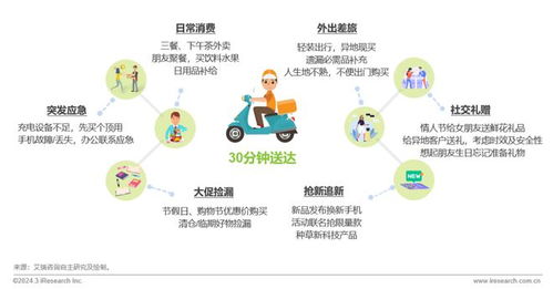 即时零售风口下的消费电子销售新变革