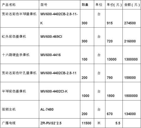 电子产品购销合同样本